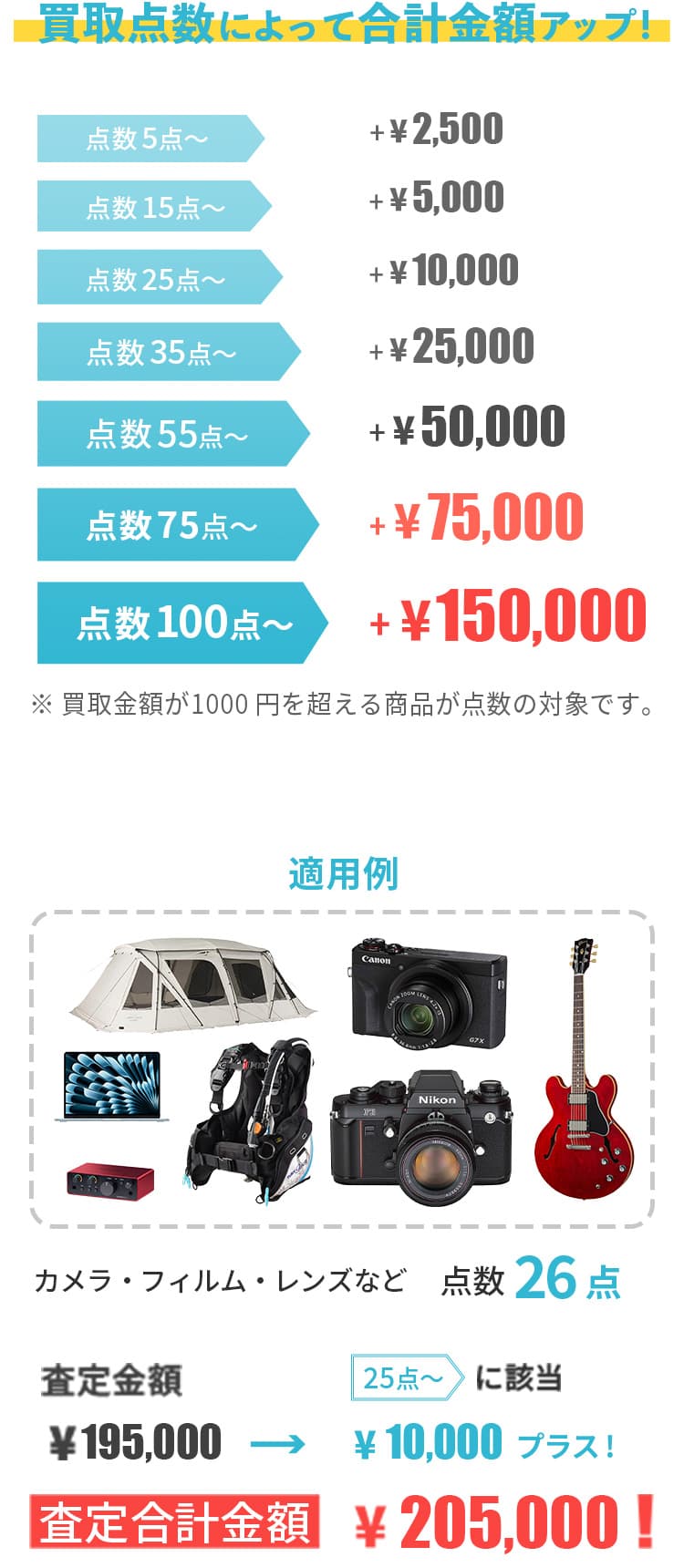 まとめ売りキャンペーン