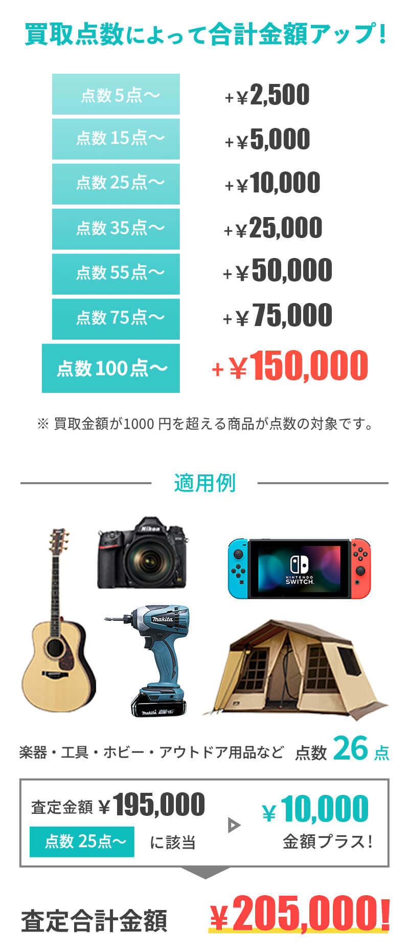 まとめ売りキャンペーン